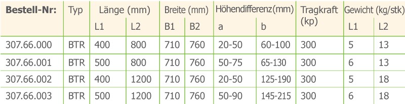 BTR-Rampe für Balkon oder Terrasse